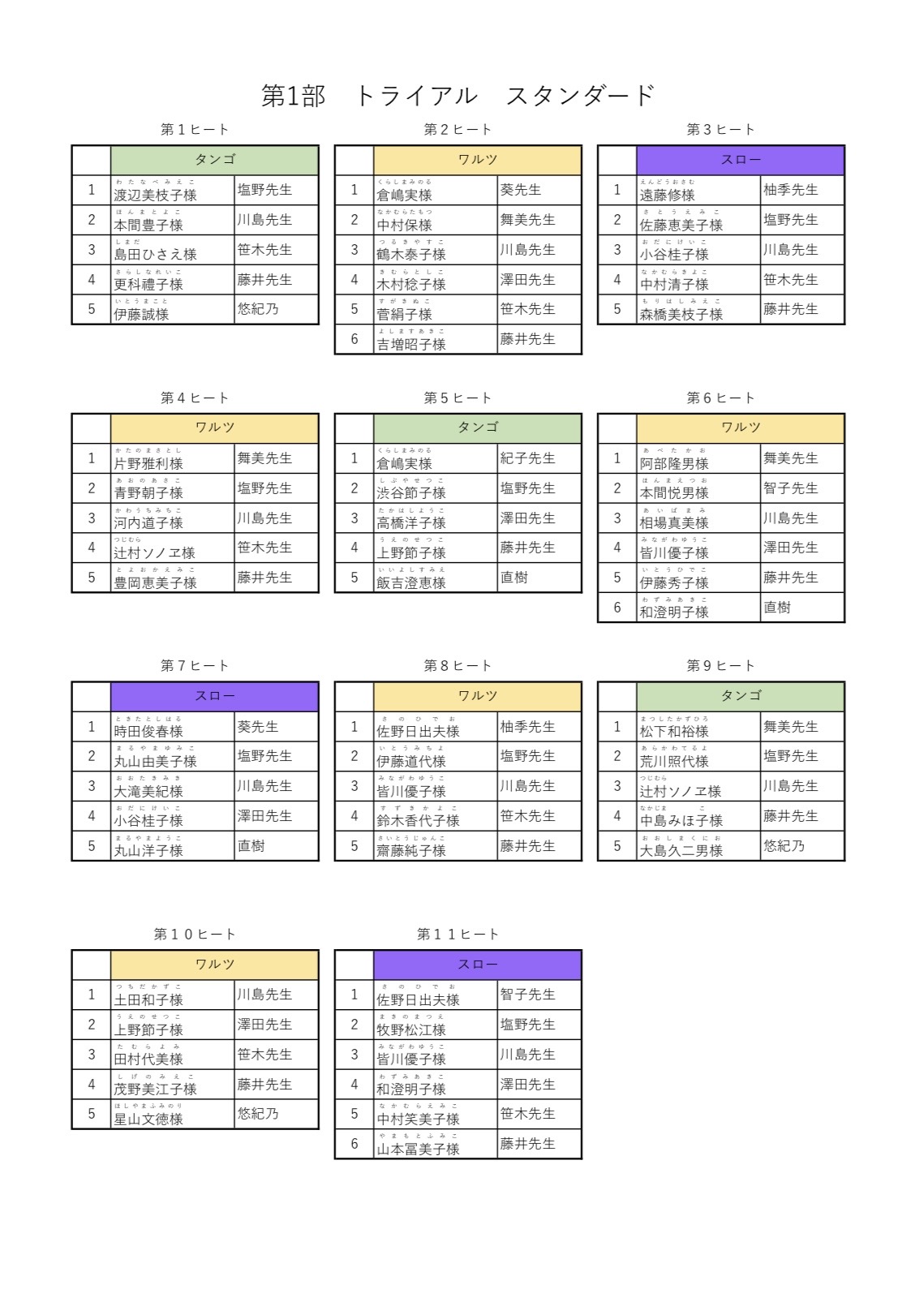 第1部トライアルヒート表